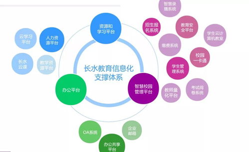 長水新航高級中學信息處理與存儲支持服務