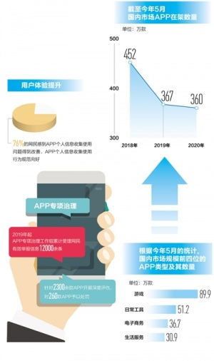 時政頭條 信息處理與存儲支持服務(wù)的新興力量