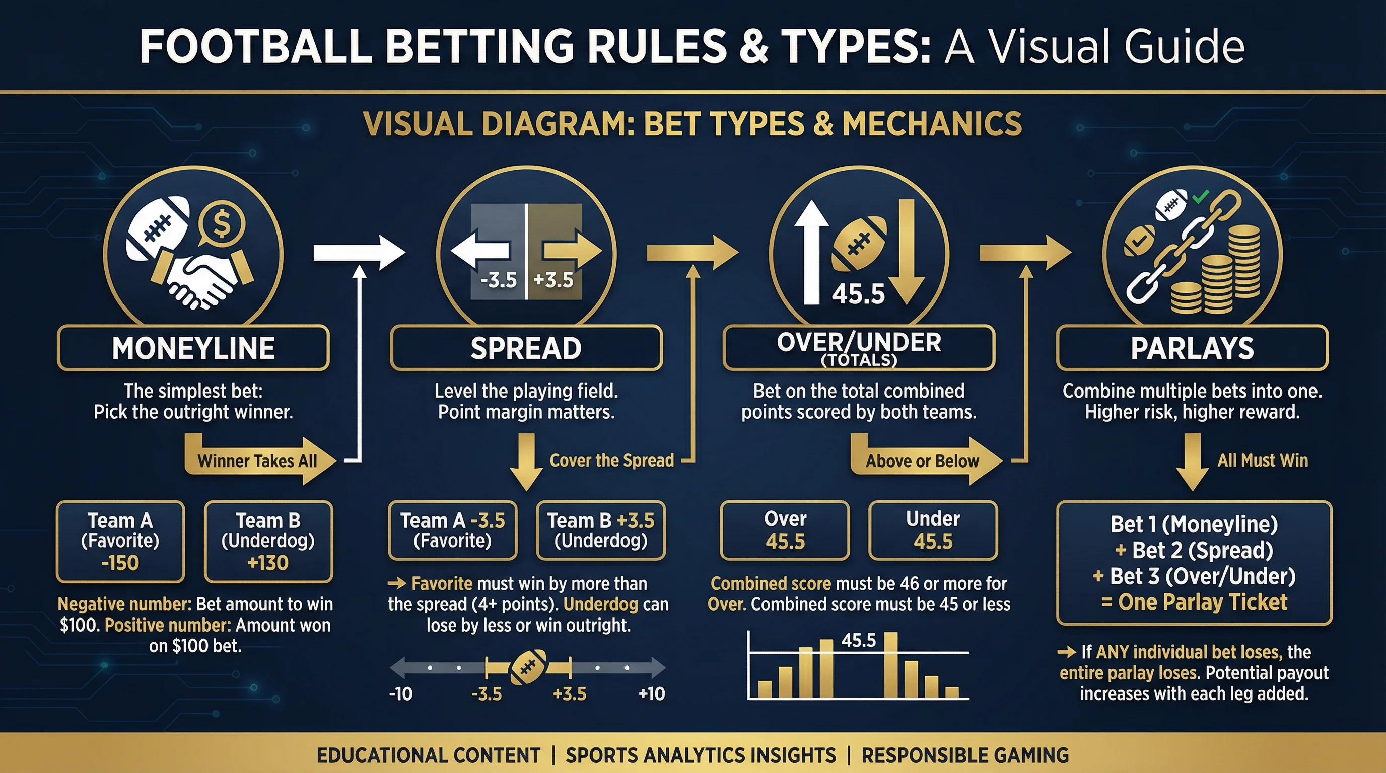 足球投注规则和玩法类型说明图